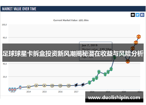 足球球星卡拆盒投资新风潮揭秘潜在收益与风险分析